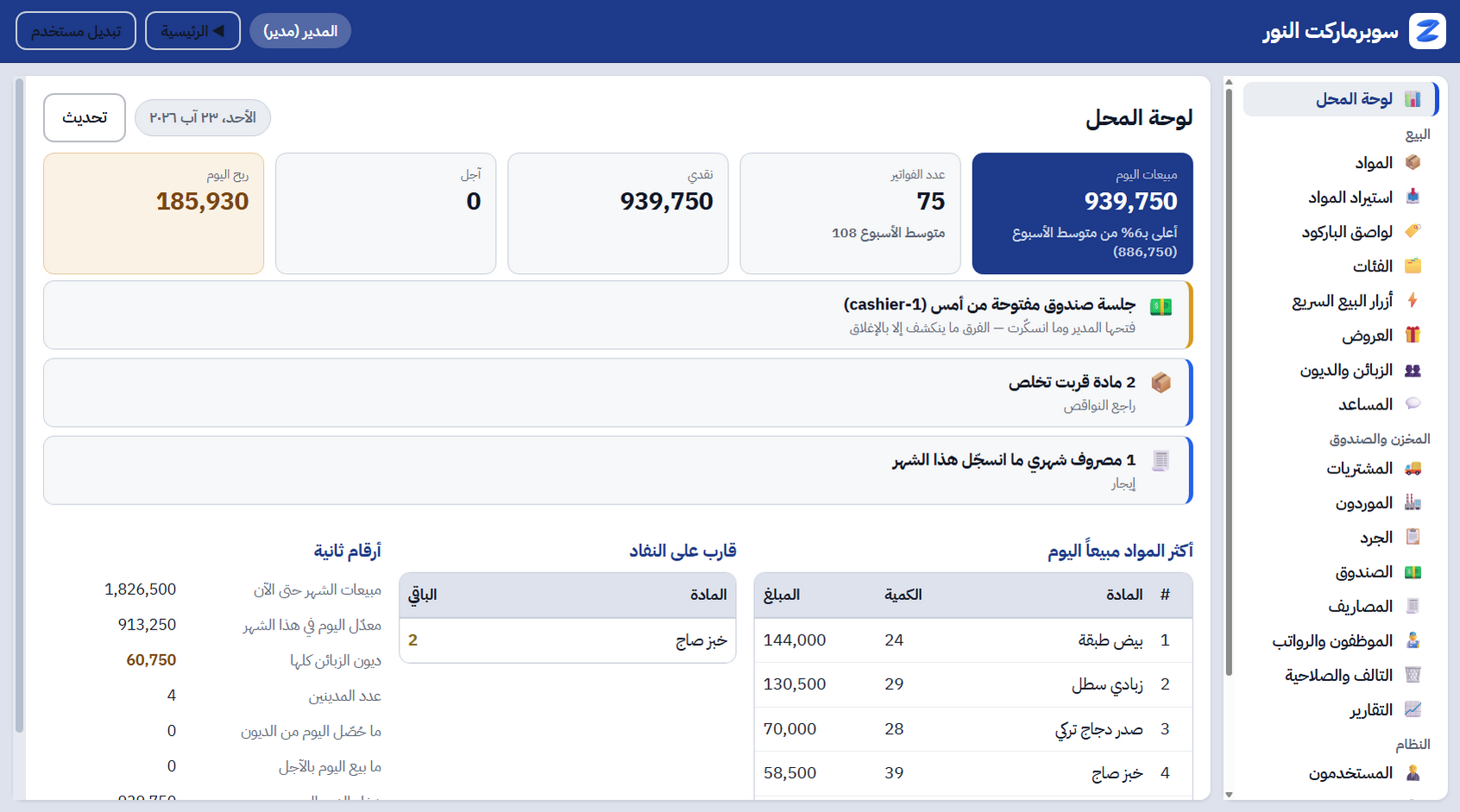 لوحة المحل: مبيعات اليوم ٩٣٩٬٧٥٠ وربح ١٨٥٬٩٣٠